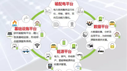 中能網 引領節能管理服務新紀元，賦能企業綠色轉型