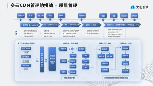 從字節跳動多云CDN管理到新興能源技術研發 數字化與可持續發展的雙重奏