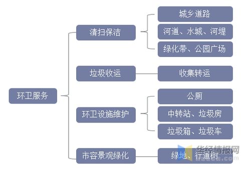 2021年中國環(huán)衛(wèi)服務(wù)行業(yè)發(fā)展趨勢 機(jī)械化率提升勢在必行，新興能源技術(shù)研發(fā)注入新動力