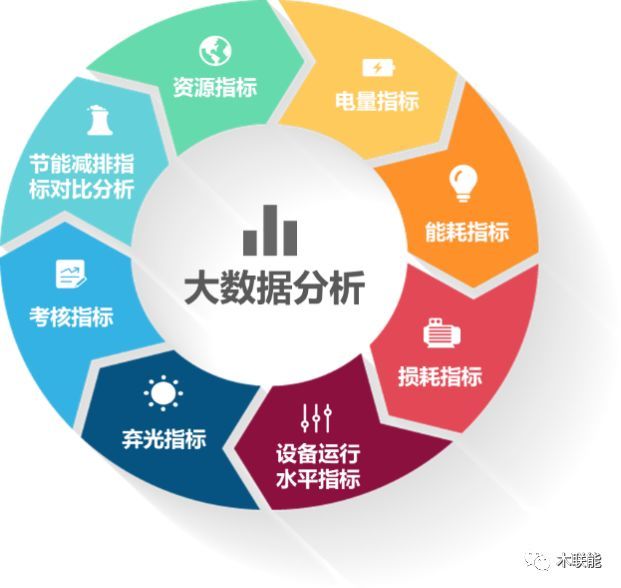木聯(lián)能發(fā)布新一代AI+大數(shù)據(jù)智能運維解決方案，引領(lǐng)節(jié)能管理服務(wù)新篇章