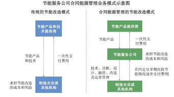 36個項目違約被否，這家能源科技公司的IPO之路為何“狂拽酷炫”？