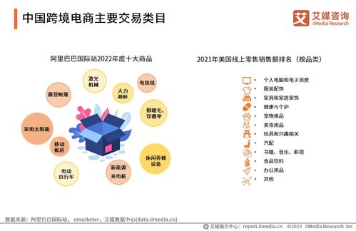 艾媒咨詢 | 2023年中國品牌電商服務行業研究報告 信息技術咨詢服務驅動產業新增長